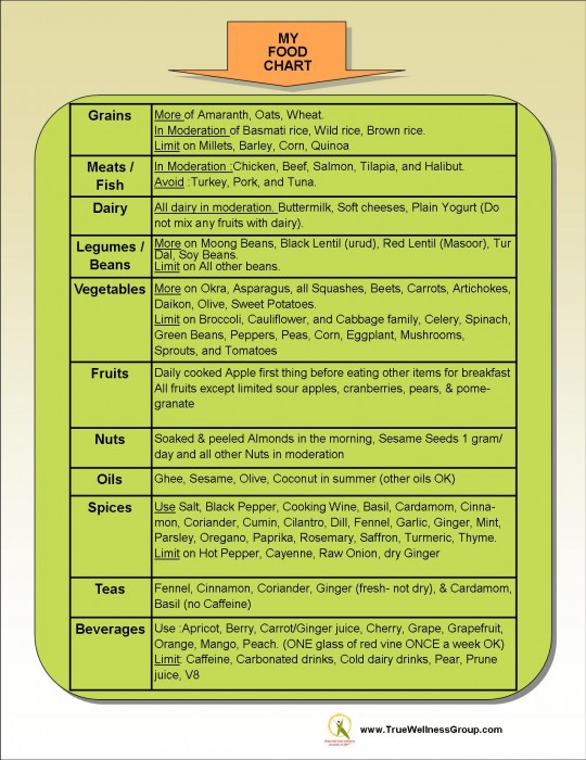 diet chart