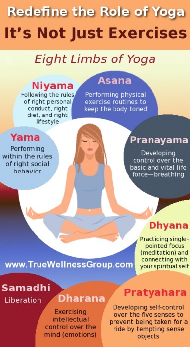 Ashtanga Yoga | What is Yoga | Role of Yoga in Wellness