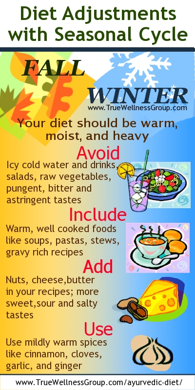 Ayurvedic Diet Chart