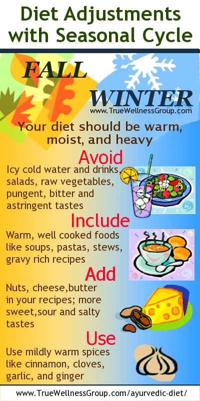 Diabetes Diet Chart In Ayurveda