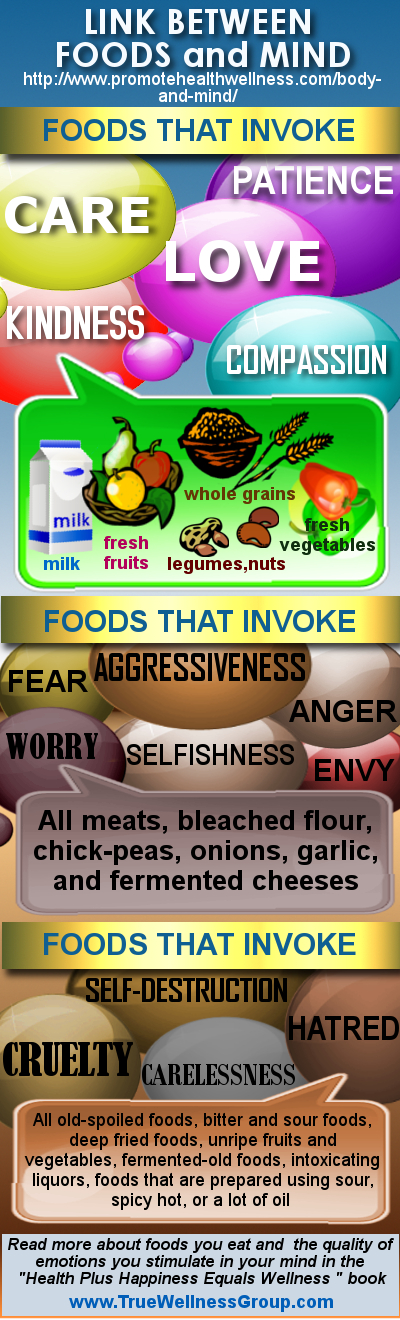 Link Between Foods and Mind